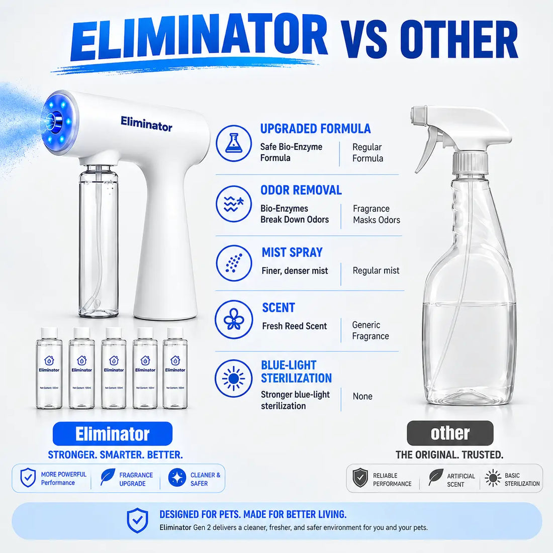 Blue Light Odor Eliminator™